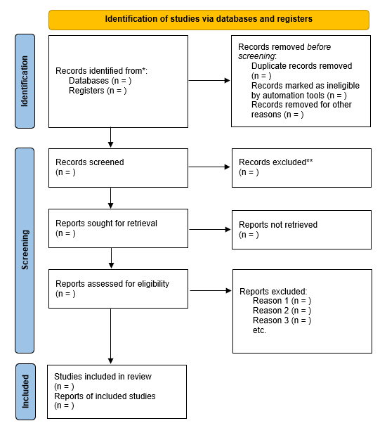 Pembuatan Systematic Literature Review (SLR) dengan PRISMA 2020 dan VOSviewer 1 New Systematic Reviews: Databases and Registers Only