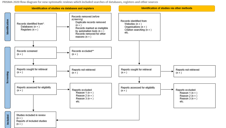 Pembuatan Systematic Literature Review (SLR) dengan PRISMA 2020 dan VOSviewer 2 New Systematic Reviews: Databases, Registers, and Other Sources