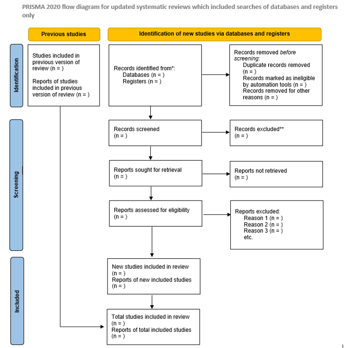 Pembuatan Systematic Literature Review (SLR) dengan PRISMA 2020 dan VOSviewer 3 Updated Systematic Reviews: Databases and Registers Only